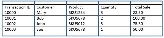 column based or row based that is the question scene 2 welcome columnar database